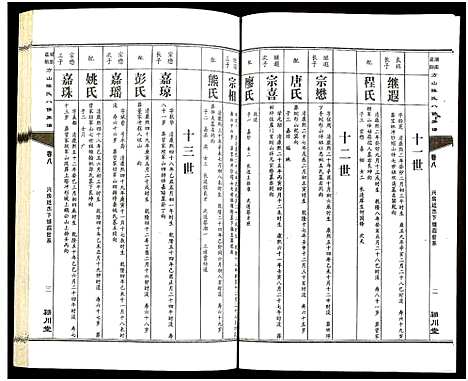 [下载][湖南益阳方山陈氏八修族谱_23卷首1卷_湖南益阳方山陈氏八修族谱]湖南.湖南益阳方山陈氏八修家谱_九.pdf