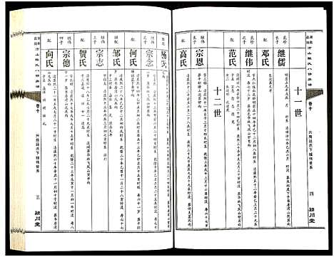 [下载][湖南益阳方山陈氏八修族谱_23卷首1卷_湖南益阳方山陈氏八修族谱]湖南.湖南益阳方山陈氏八修家谱_十一.pdf