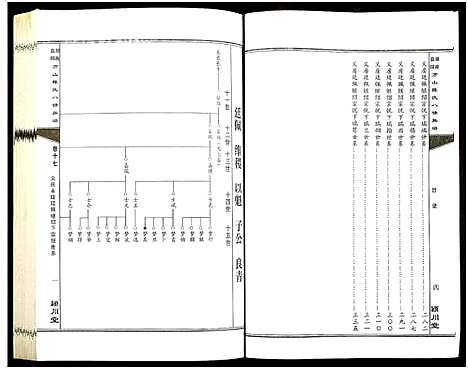 [下载][湖南益阳方山陈氏八修族谱_23卷首1卷_湖南益阳方山陈氏八修族谱]湖南.湖南益阳方山陈氏八修家谱_十八.pdf