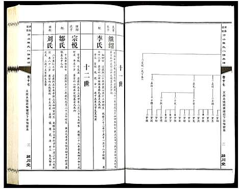 [下载][湖南益阳方山陈氏八修族谱_23卷首1卷_湖南益阳方山陈氏八修族谱]湖南.湖南益阳方山陈氏八修家谱_十八.pdf