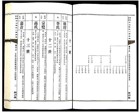 [下载][湖南益阳方山陈氏八修族谱_23卷首1卷_湖南益阳方山陈氏八修族谱]湖南.湖南益阳方山陈氏八修家谱_十九.pdf