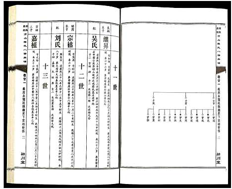 [下载][湖南益阳方山陈氏八修族谱_23卷首1卷_湖南益阳方山陈氏八修族谱]湖南.湖南益阳方山陈氏八修家谱_二十二.pdf