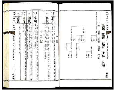 [下载][湖南益阳方山陈氏八修族谱_23卷首1卷_湖南益阳方山陈氏八修族谱]湖南.湖南益阳方山陈氏八修家谱_二十三.pdf