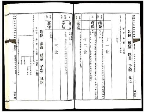 [下载][湖南益阳方山陈氏八修族谱_23卷首1卷_湖南益阳方山陈氏八修族谱]湖南.湖南益阳方山陈氏八修家谱_二十四.pdf