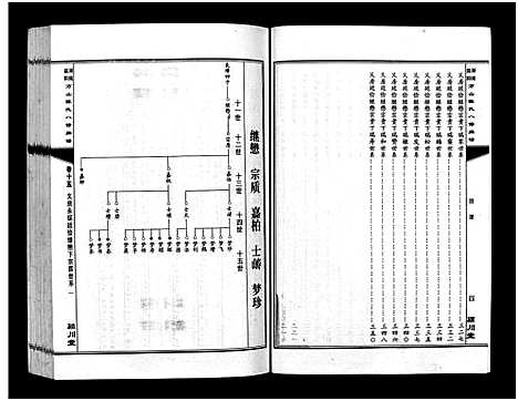 [下载][湖南益阳方山陈氏八修族谱_23卷首1卷_湖南益阳方山陈氏八修族谱]湖南.湖南益阳方山陈氏八修家谱_三十.pdf