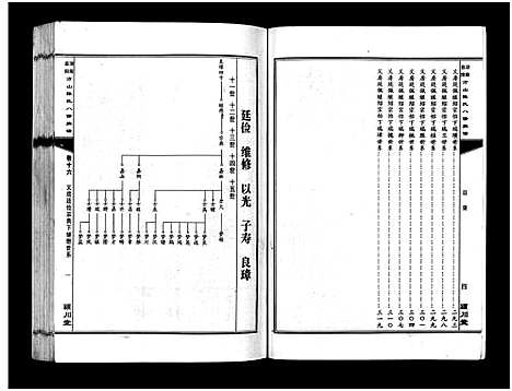 [下载][湖南益阳方山陈氏八修族谱_23卷首1卷_湖南益阳方山陈氏八修族谱]湖南.湖南益阳方山陈氏八修家谱_三十一.pdf