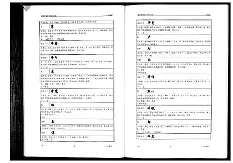 [下载][湘潭象嘴陈氏四修族谱_6卷首末各1卷]湖南.湘潭象嘴陈氏四修家谱_二.pdf