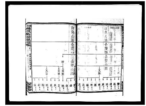 [下载][湘衡陈氏五修族谱_21卷首3卷]湖南.湘衡陈氏五修家谱_四.pdf