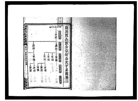 [下载][湘衡陈氏五修族谱_21卷首3卷]湖南.湘衡陈氏五修家谱_六.pdf