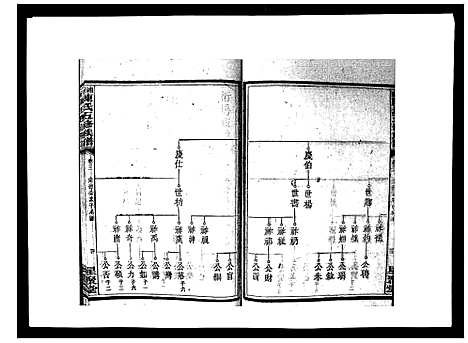 [下载][湘衡陈氏五修族谱_21卷首3卷]湖南.湘衡陈氏五修家谱_六.pdf