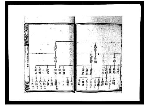 [下载][湘衡陈氏五修族谱_21卷首3卷]湖南.湘衡陈氏五修家谱_六.pdf