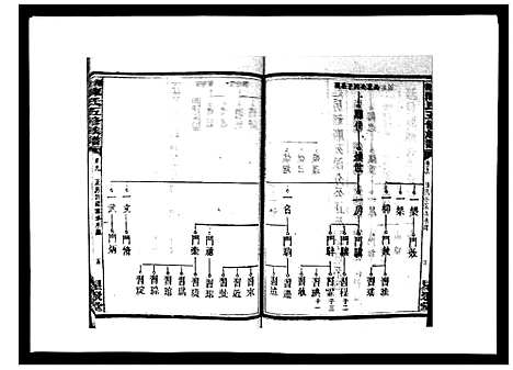 [下载][湘衡陈氏五修族谱_21卷首3卷]湖南.湘衡陈氏五修家谱_十二.pdf