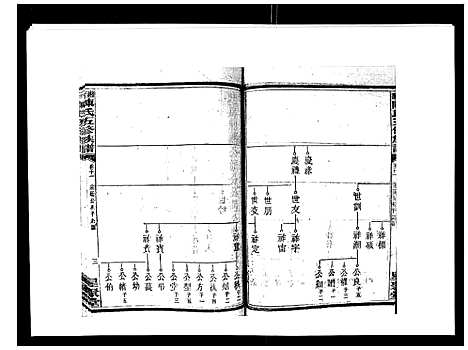 [下载][湘衡陈氏五修族谱_21卷首3卷]湖南.湘衡陈氏五修家谱_十四.pdf