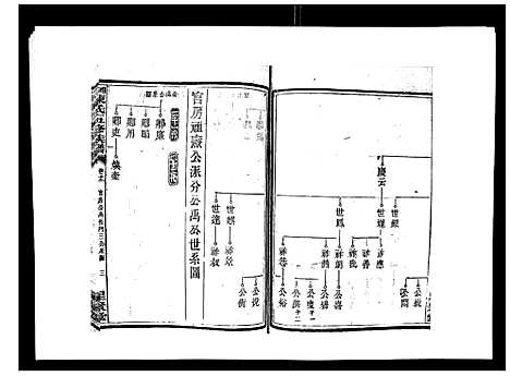 [下载][湘衡陈氏五修族谱_21卷首3卷]湖南.湘衡陈氏五修家谱_十五.pdf