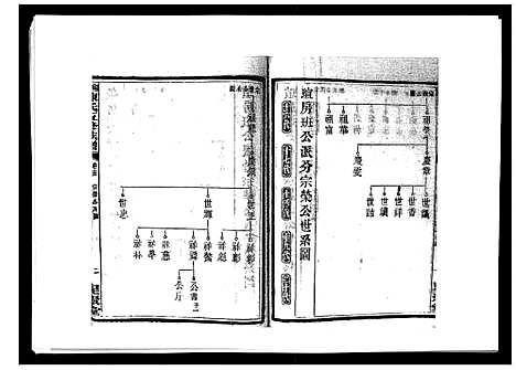 [下载][湘衡陈氏五修族谱_21卷首3卷]湖南.湘衡陈氏五修家谱_十八.pdf