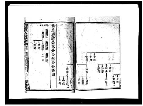 [下载][湘衡陈氏五修族谱_21卷首3卷]湖南.湘衡陈氏五修家谱_二十.pdf