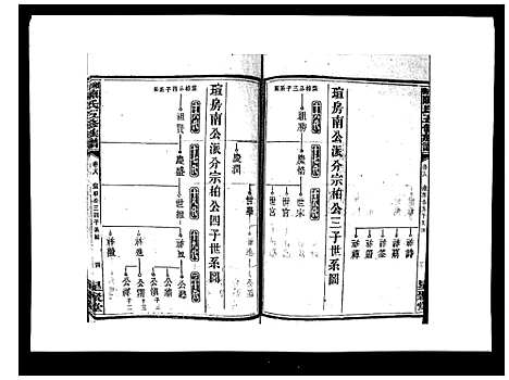 [下载][湘衡陈氏五修族谱_21卷首3卷]湖南.湘衡陈氏五修家谱_二十一.pdf