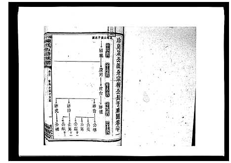 [下载][湘衡陈氏五修族谱_21卷首3卷]湖南.湘衡陈氏五修家谱_二十四.pdf