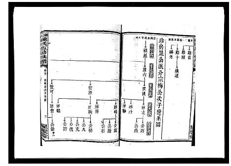 [下载][湘衡陈氏五修族谱_21卷首3卷]湖南.湘衡陈氏五修家谱_二十四.pdf