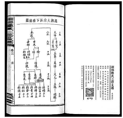 [下载][湘乡陈氏三修支谱_5卷]湖南.湘乡陈氏三修支谱_三.pdf