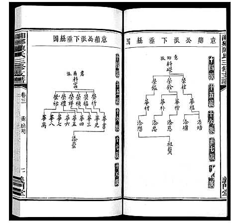 [下载][湘乡陈氏三修支谱_5卷]湖南.湘乡陈氏三修支谱_三.pdf