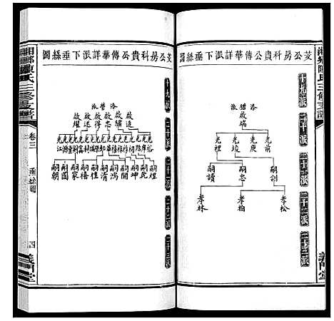 [下载][湘乡陈氏三修支谱_5卷]湖南.湘乡陈氏三修支谱_三.pdf