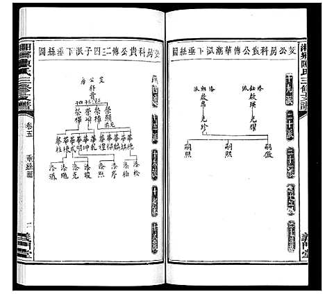 [下载][湘乡陈氏三修支谱_5卷]湖南.湘乡陈氏三修支谱_五.pdf