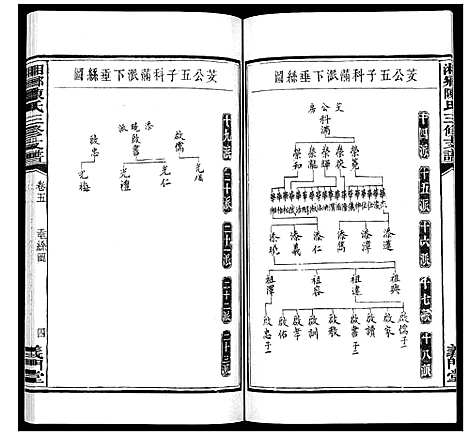 [下载][湘乡陈氏三修支谱_5卷]湖南.湘乡陈氏三修支谱_五.pdf