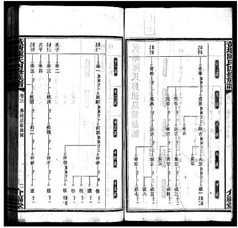 [下载][湘乡黄塘陈氏族谱_28卷_陈氏族谱_黄塘陈氏四修族谱_湘乡黄塘陈氏族谱]湖南.湘乡黄塘陈氏家谱_五.pdf