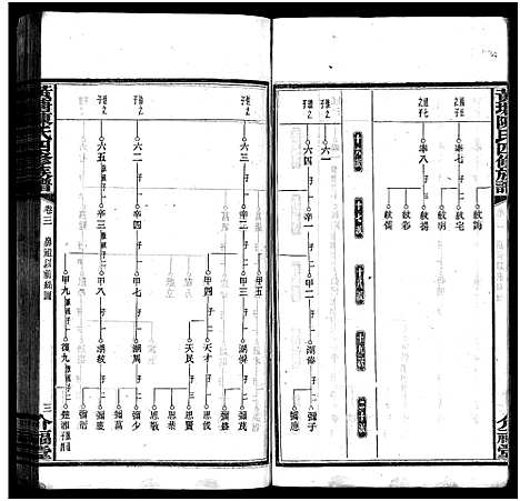 [下载][湘乡黄塘陈氏族谱_28卷_陈氏族谱_黄塘陈氏四修族谱_湘乡黄塘陈氏族谱]湖南.湘乡黄塘陈氏家谱_五.pdf