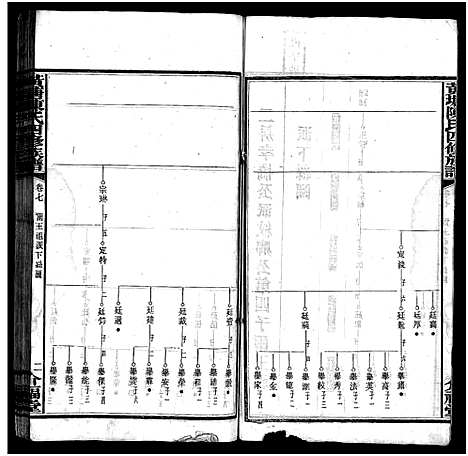 [下载][湘乡黄塘陈氏族谱_28卷_陈氏族谱_黄塘陈氏四修族谱_湘乡黄塘陈氏族谱]湖南.湘乡黄塘陈氏家谱_七.pdf