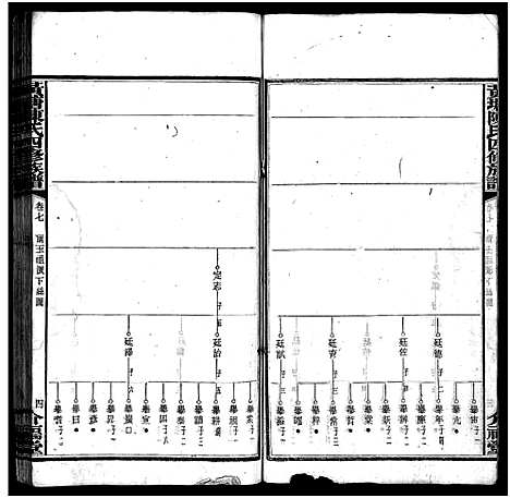 [下载][湘乡黄塘陈氏族谱_28卷_陈氏族谱_黄塘陈氏四修族谱_湘乡黄塘陈氏族谱]湖南.湘乡黄塘陈氏家谱_七.pdf