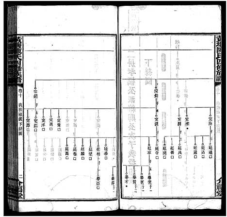 [下载][湘乡黄塘陈氏族谱_28卷_陈氏族谱_黄塘陈氏四修族谱_湘乡黄塘陈氏族谱]湖南.湘乡黄塘陈氏家谱_十一.pdf