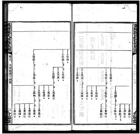 [下载][湘乡黄塘陈氏族谱_28卷_陈氏族谱_黄塘陈氏四修族谱_湘乡黄塘陈氏族谱]湖南.湘乡黄塘陈氏家谱_十二.pdf