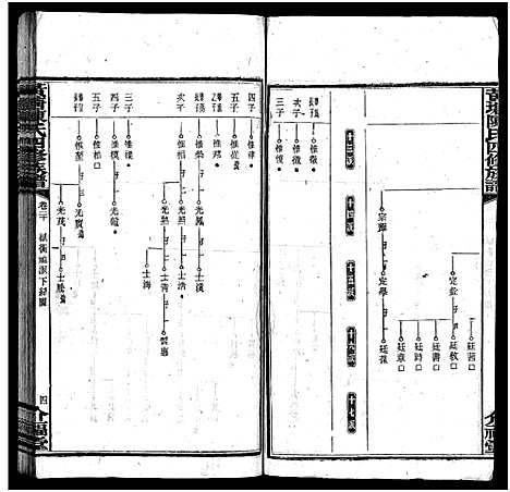 [下载][湘乡黄塘陈氏族谱_28卷_陈氏族谱_黄塘陈氏四修族谱_湘乡黄塘陈氏族谱]湖南.湘乡黄塘陈氏家谱_十五.pdf