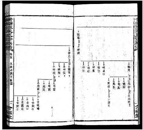 [下载][湘乡黄塘陈氏族谱_29卷_含首2卷_陈氏族谱_黄塘陈氏五修族谱_湘乡黄塘陈氏族谱]湖南.湘乡黄塘陈氏家谱_六.pdf