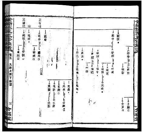 [下载][湘乡黄塘陈氏族谱_29卷_含首2卷_陈氏族谱_黄塘陈氏五修族谱_湘乡黄塘陈氏族谱]湖南.湘乡黄塘陈氏家谱_六.pdf