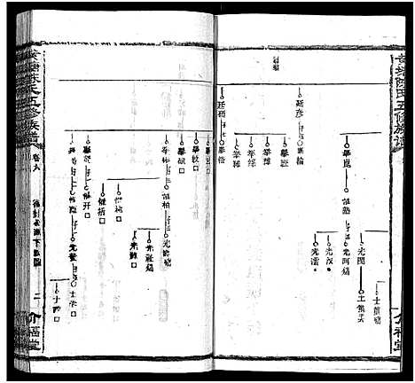 [下载][湘乡黄塘陈氏族谱_29卷_含首2卷_陈氏族谱_黄塘陈氏五修族谱_湘乡黄塘陈氏族谱]湖南.湘乡黄塘陈氏家谱_七.pdf