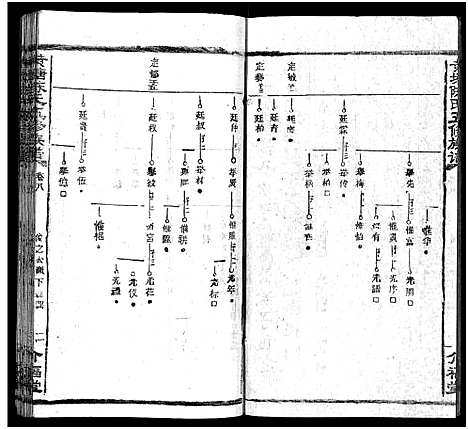 [下载][湘乡黄塘陈氏族谱_29卷_含首2卷_陈氏族谱_黄塘陈氏五修族谱_湘乡黄塘陈氏族谱]湖南.湘乡黄塘陈氏家谱_九.pdf