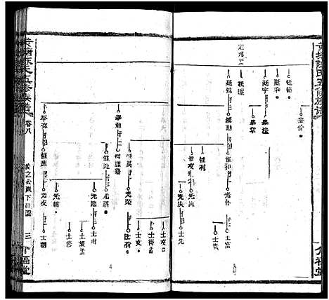 [下载][湘乡黄塘陈氏族谱_29卷_含首2卷_陈氏族谱_黄塘陈氏五修族谱_湘乡黄塘陈氏族谱]湖南.湘乡黄塘陈氏家谱_九.pdf