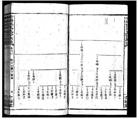 [下载][湘乡黄塘陈氏族谱_29卷_含首2卷_陈氏族谱_黄塘陈氏五修族谱_湘乡黄塘陈氏族谱]湖南.湘乡黄塘陈氏家谱_十二.pdf