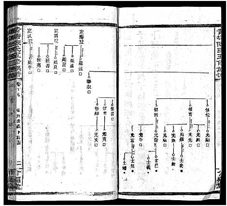 [下载][湘乡黄塘陈氏族谱_29卷_含首2卷_陈氏族谱_黄塘陈氏五修族谱_湘乡黄塘陈氏族谱]湖南.湘乡黄塘陈氏家谱_十八.pdf