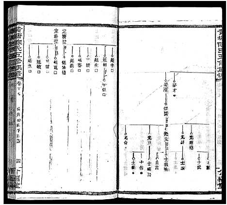 [下载][湘乡黄塘陈氏族谱_29卷_含首2卷_陈氏族谱_黄塘陈氏五修族谱_湘乡黄塘陈氏族谱]湖南.湘乡黄塘陈氏家谱_十八.pdf