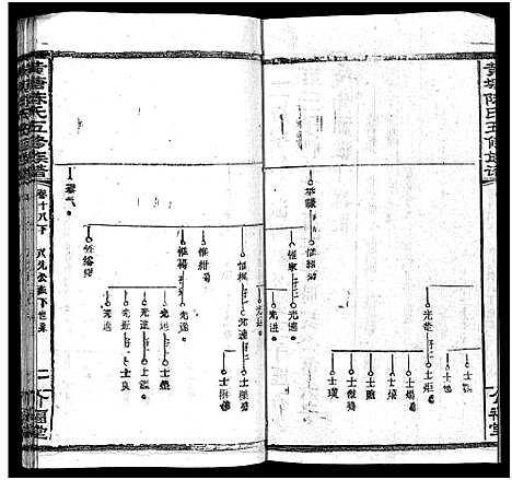 [下载][湘乡黄塘陈氏族谱_29卷_含首2卷_陈氏族谱_黄塘陈氏五修族谱_湘乡黄塘陈氏族谱]湖南.湘乡黄塘陈氏家谱_二十.pdf