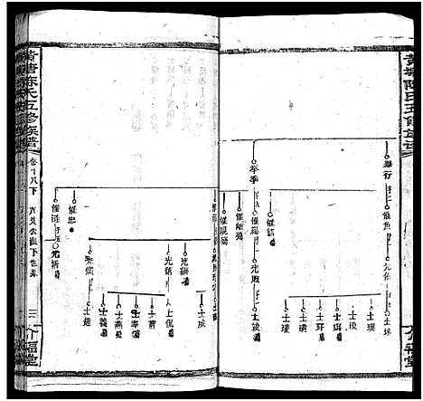 [下载][湘乡黄塘陈氏族谱_29卷_含首2卷_陈氏族谱_黄塘陈氏五修族谱_湘乡黄塘陈氏族谱]湖南.湘乡黄塘陈氏家谱_二十.pdf