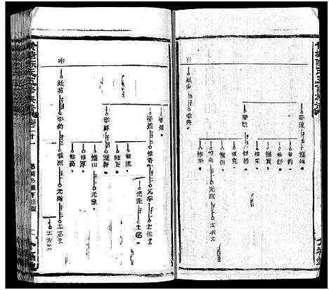 [下载][湘乡黄塘陈氏族谱_29卷_含首2卷_陈氏族谱_黄塘陈氏五修族谱_湘乡黄塘陈氏族谱]湖南.湘乡黄塘陈氏家谱_二十四.pdf