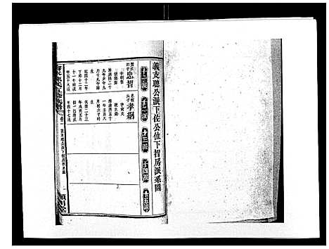 [下载][沧水陈氏五修族谱_19卷首3卷末1卷]湖南.沧水陈氏五修家谱_五.pdf