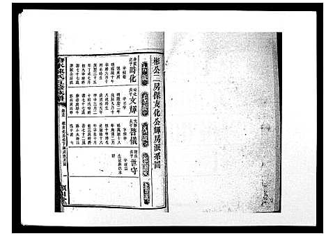 [下载][沧水陈氏五修族谱_19卷首3卷末1卷]湖南.沧水陈氏五修家谱_十六.pdf