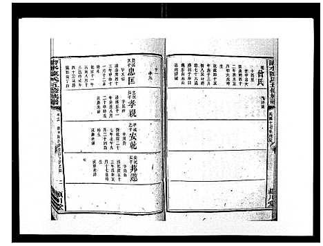 [下载][沧水陈氏五修族谱_19卷首3卷末1卷]湖南.沧水陈氏五修家谱_十九.pdf