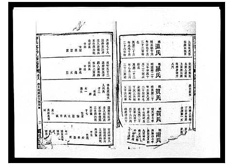 [下载][沧水陈氏五修族谱_19卷首3卷末1卷]湖南.沧水陈氏五修家谱_二十一.pdf